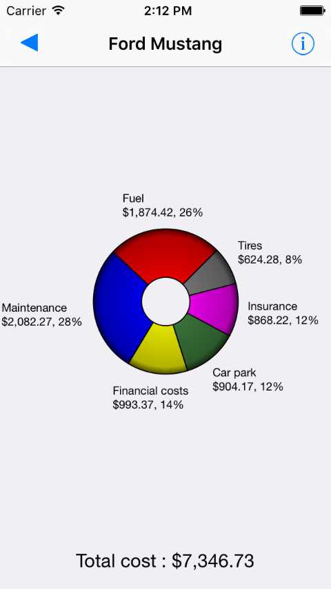 Expenses pie charts