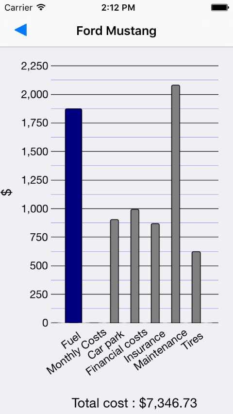 Bar charts