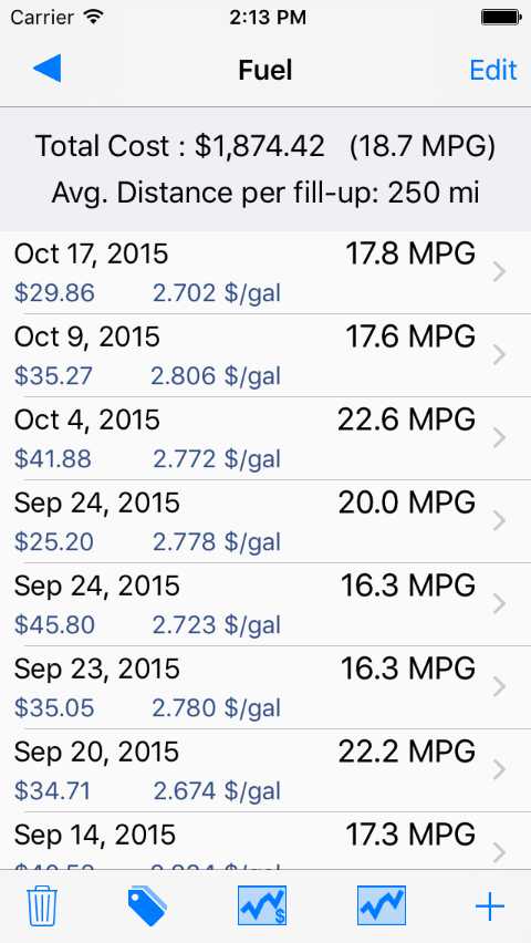 gas expenses