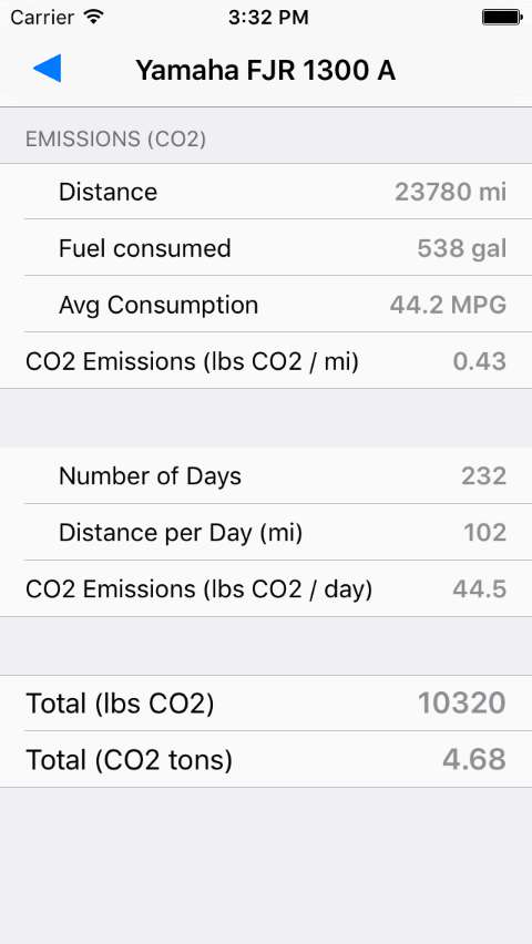 carbon footprint