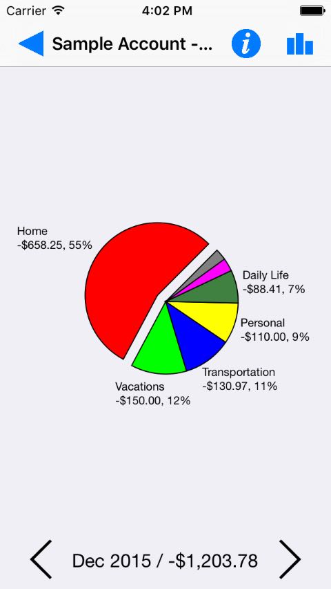 Expenses analysis