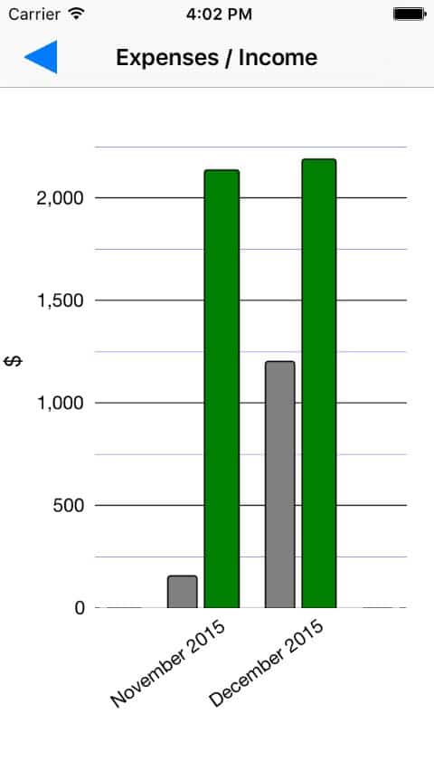 Expenses vs Income