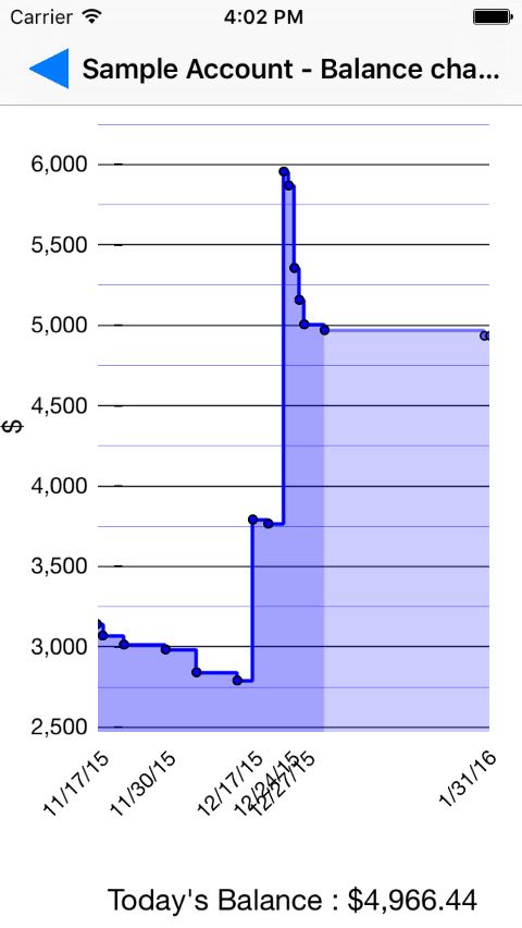 Accounts Balances